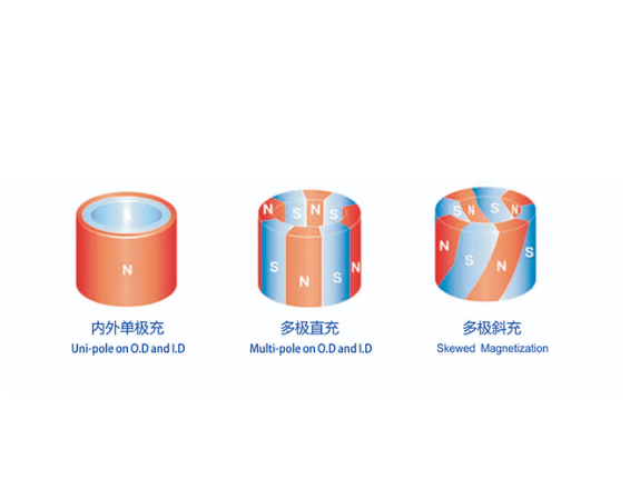 輻射多極磁環充磁方式與優劣勢